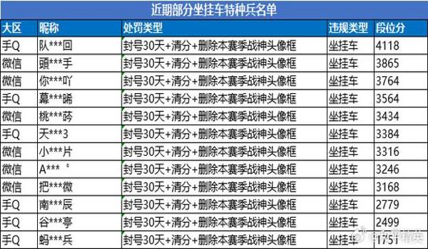 和平精英外挂现在还有吗（和平精英外挂现在是否仍然存在）