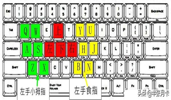 最舒服2指键位图（最舒服2指键位图的准确答案是什么？）