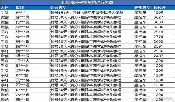 和平精英ios多少系统能开外挂（和平精英在iOS系统中如何使用外挂？）