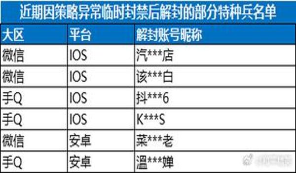 和平精英开挂封号了咋办（和平精英开挂封号的解决方案）